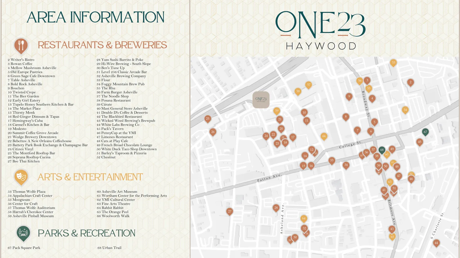 Map of restaurants, arts and parks near One23 Haywood